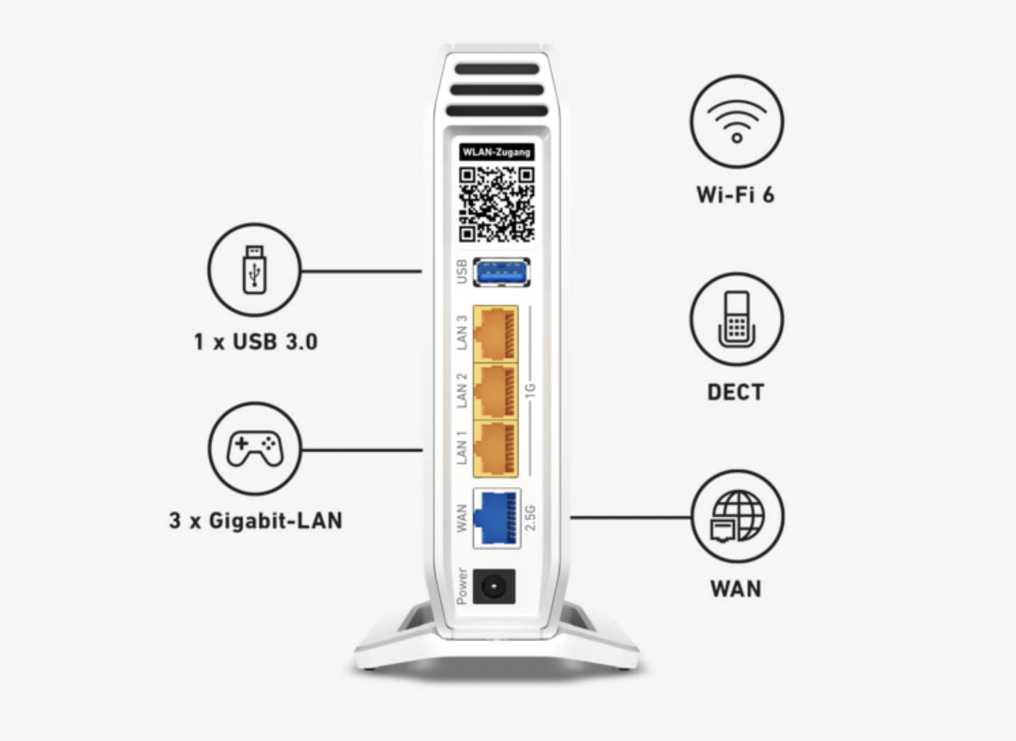 AVM, il nuovo FRITZ!Box 4060 AX è disponibile per il mercato italiano