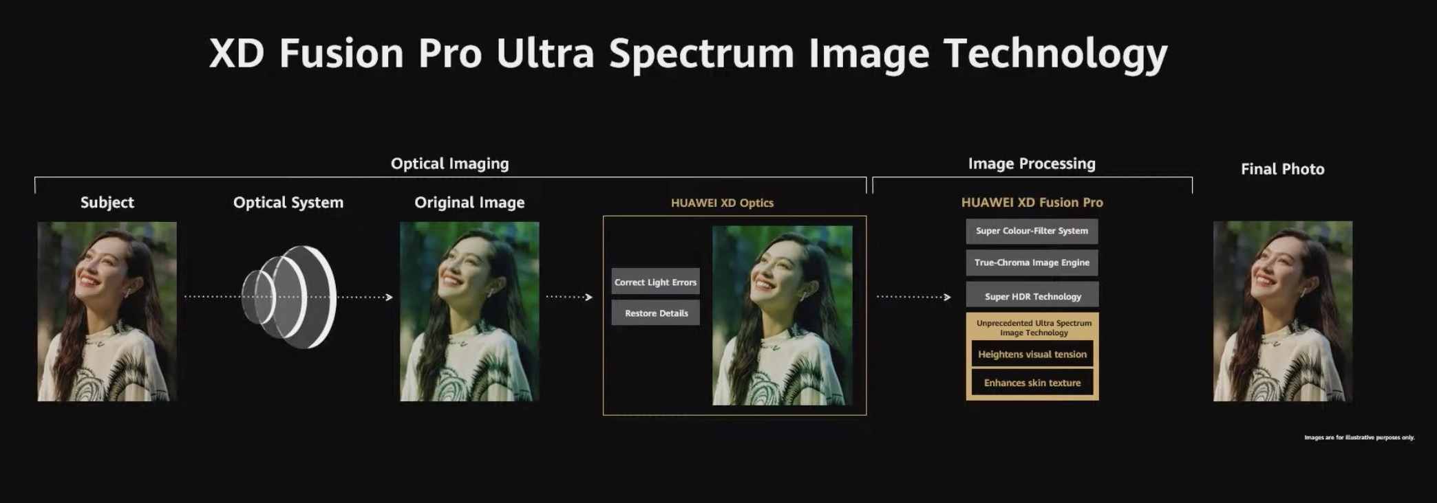 HUAWEI annuncia il super smartphone P50 Pro, il pieghevole P50 Pocket e Watch GT Runner