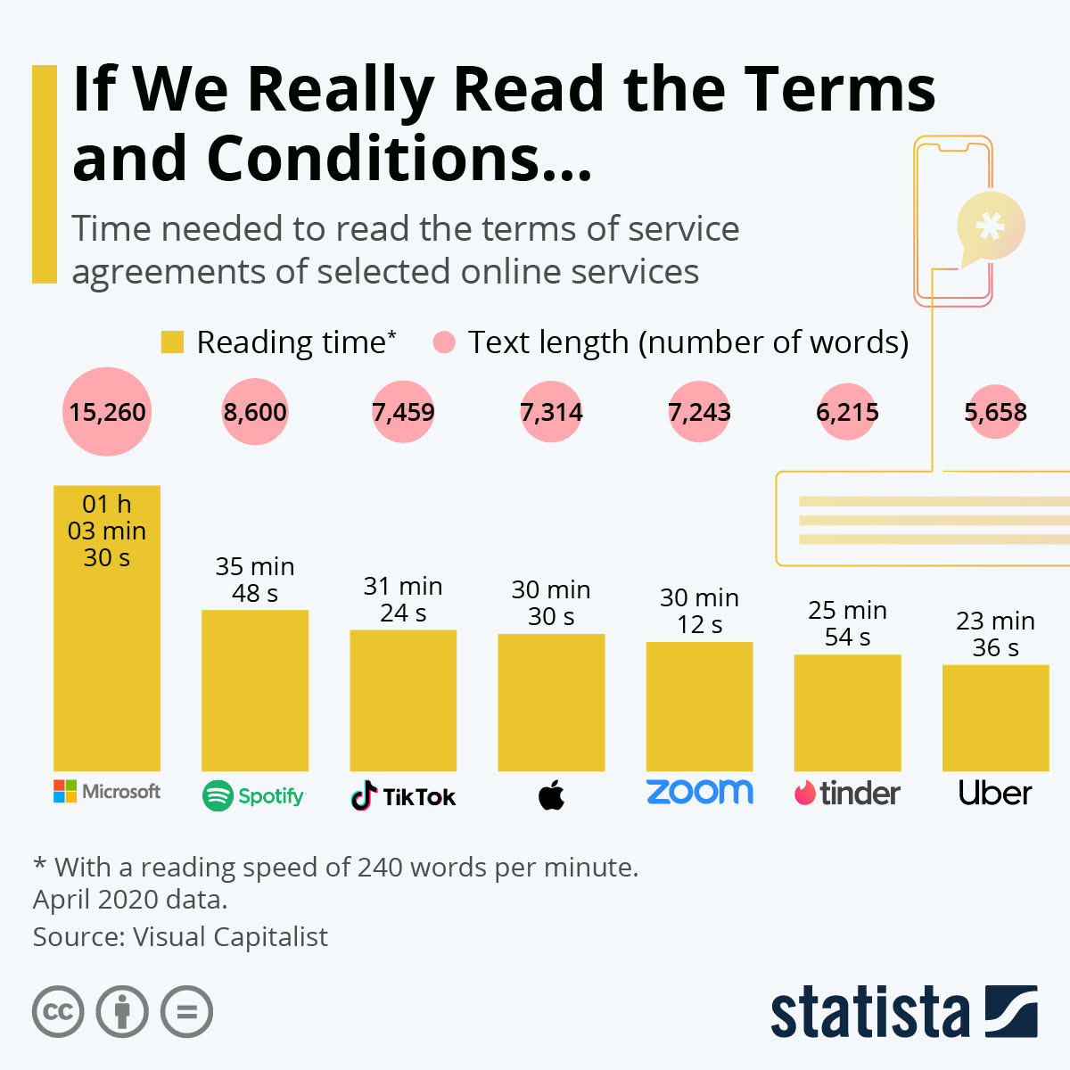 Negli USA una proposta di legge per rendere Termini e Condizioni di servizio veloci e facili da leggere