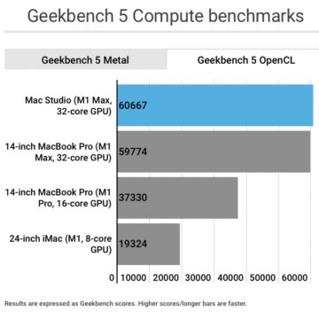 mac studio benchmark