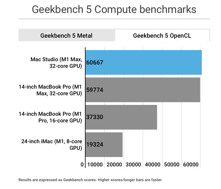 mac studio benchmark