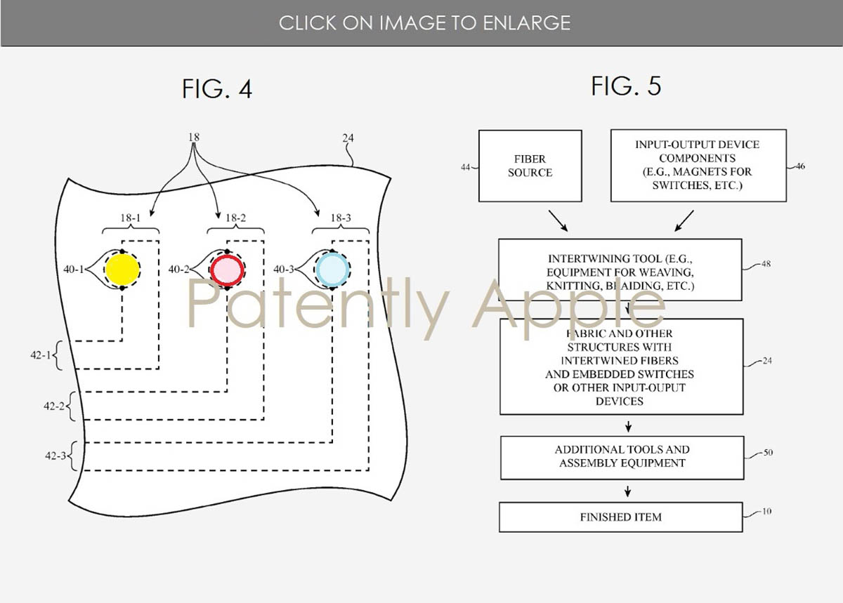 Apple ha brevettato un tessuto 3D smart
