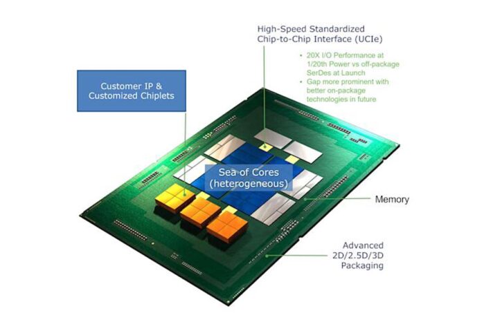 AMD, ARM e Intel lavorano su uno standard chiplet universale