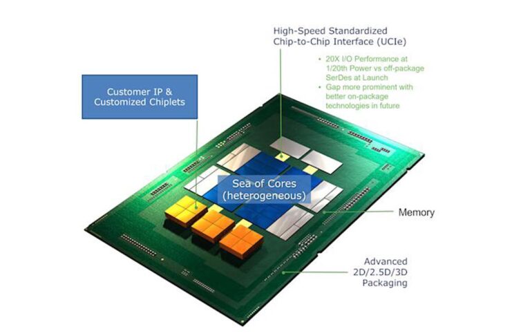 AMD, ARM e Intel lavorano su uno standard chiplet universale