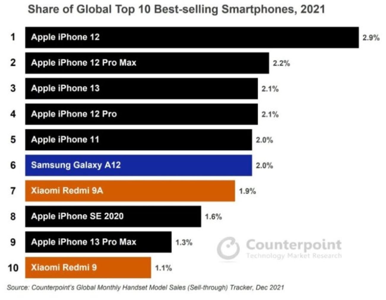 iphone mercato