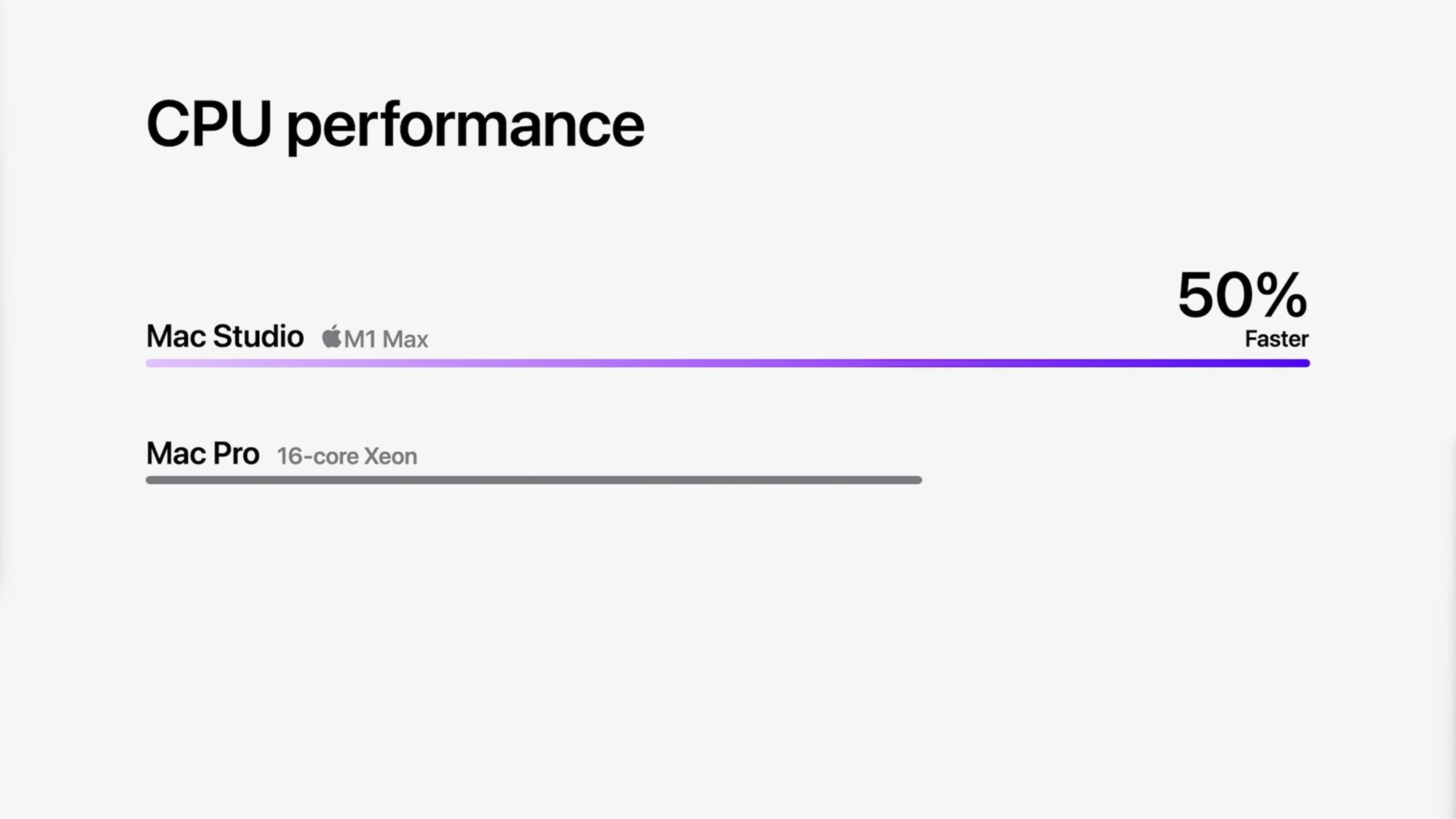 M1 Ultra è il processore più potente mai creato da Apple M1 Ultra è il processore più potente mai creato da Apple