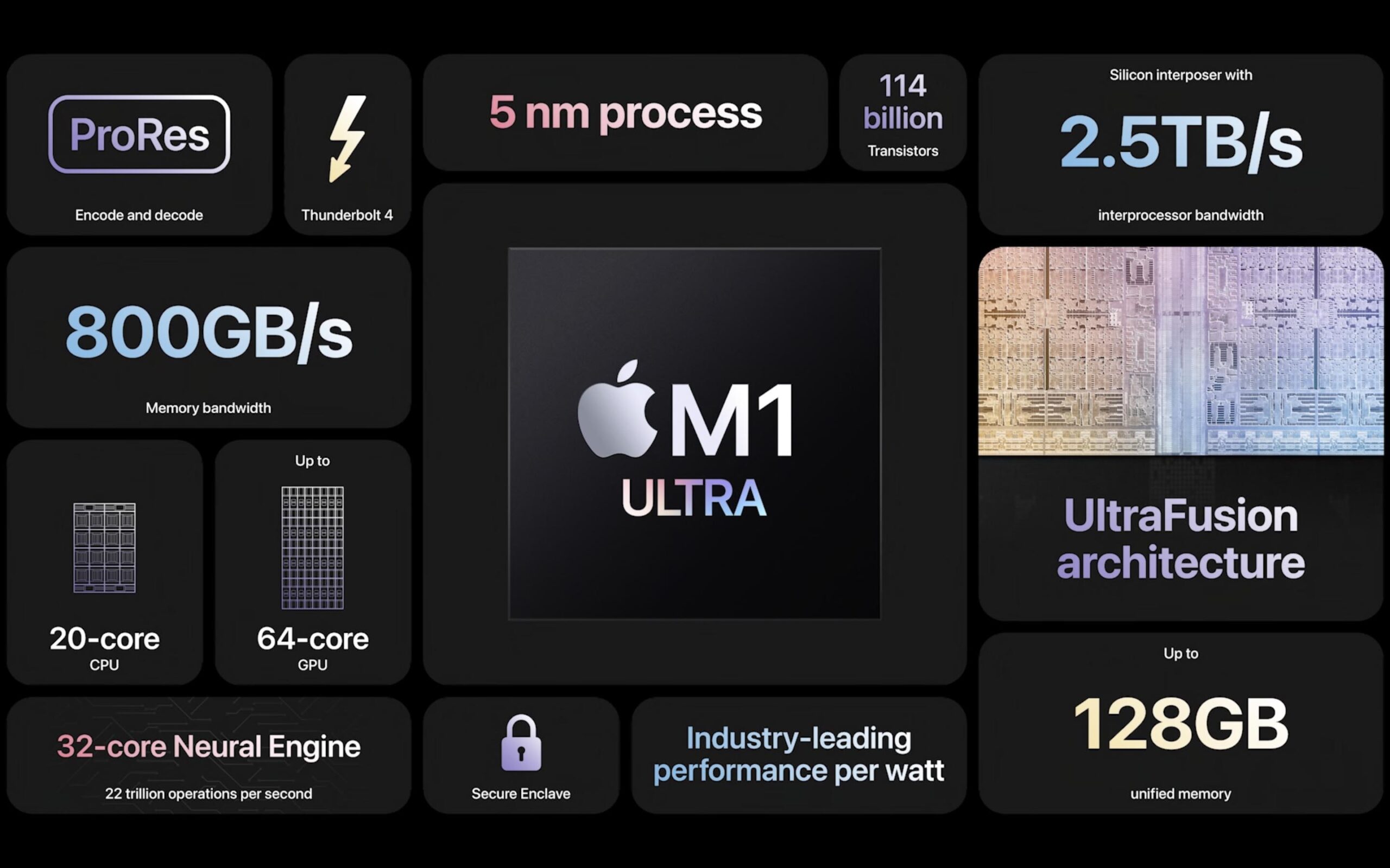 M1 Ultra è il processore più potente mai creato da Apple