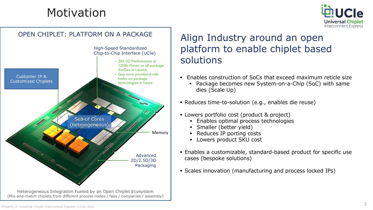 AMD, ARM e Intel lavorano su uno standard chiplet universale