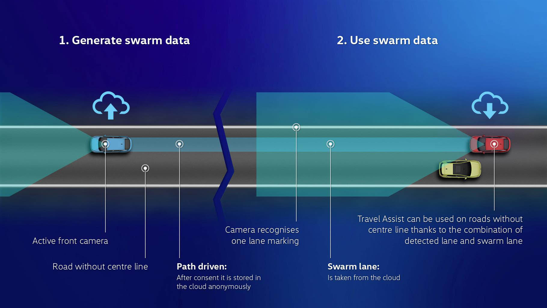 Volkswagen, il nuovo software della gamma ID basato su cloud e sciami di dati Volkswagen, il nuovo software della gamma ID basato su cloud e sciami di dati