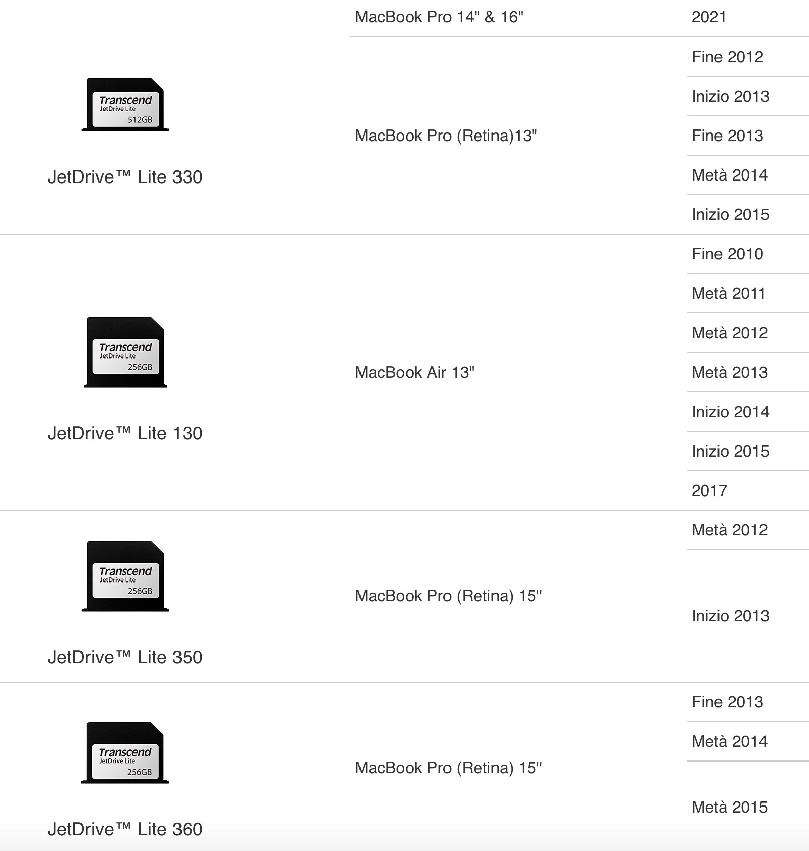 Recensione Trascend JetDrive 330, più dati dentro MacBook Pro 14 e 16
