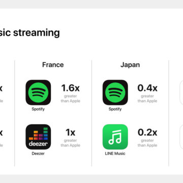 Per Apple le app terze parti superano quelle di sistema