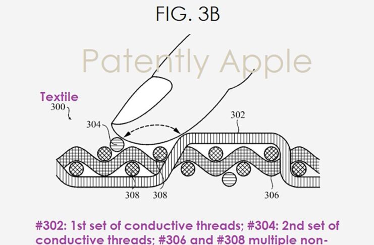 Apple ha registrato un ennesimo brevetto di cinturino con tessuto smart