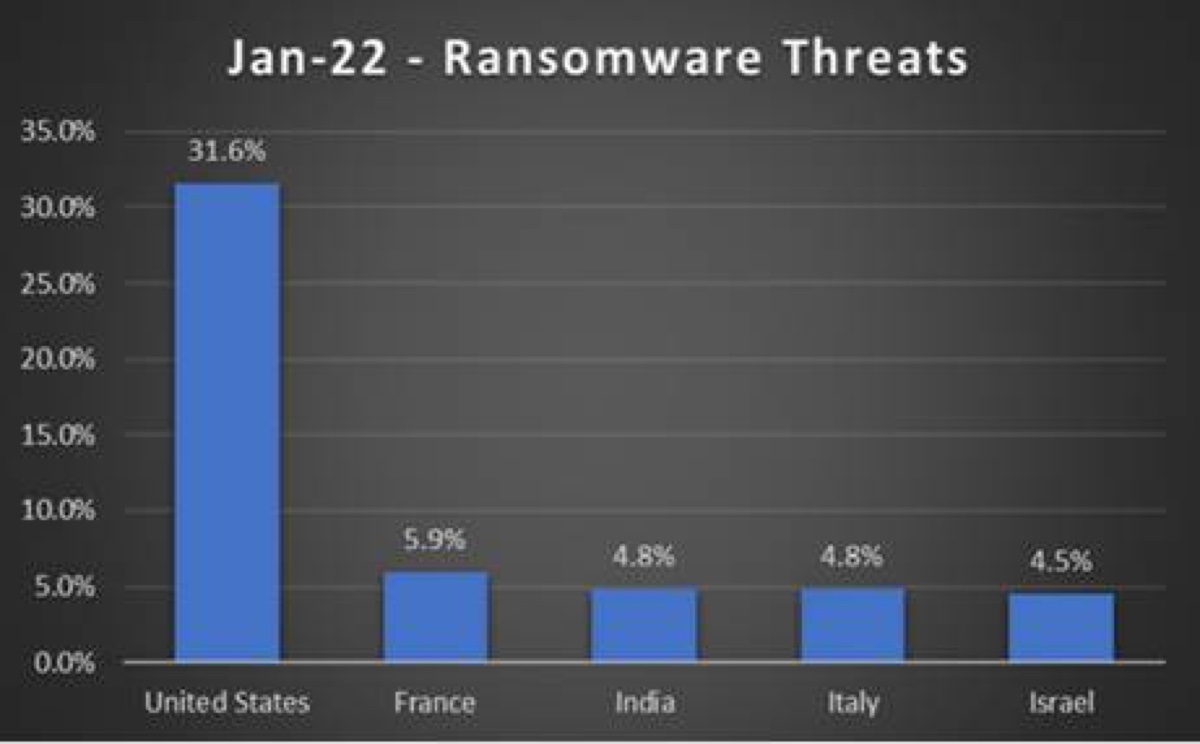 Italia è terza nel mondo per attacchi ransomware
