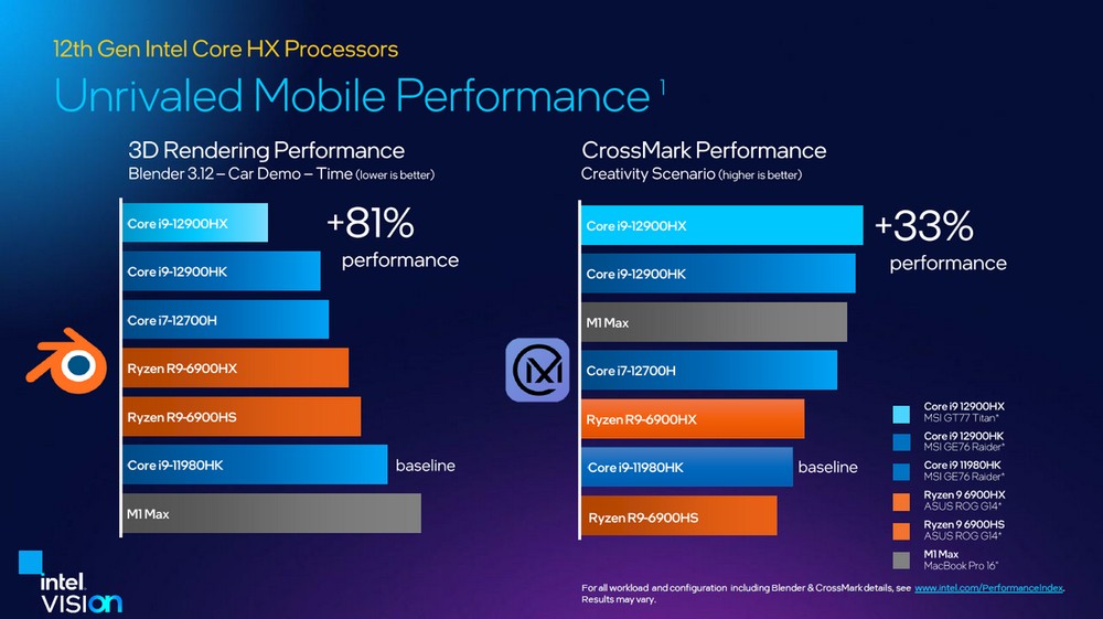 Intel ha presentato i chip Alder Lake HX per mobile workstation e laptop per il gaming
