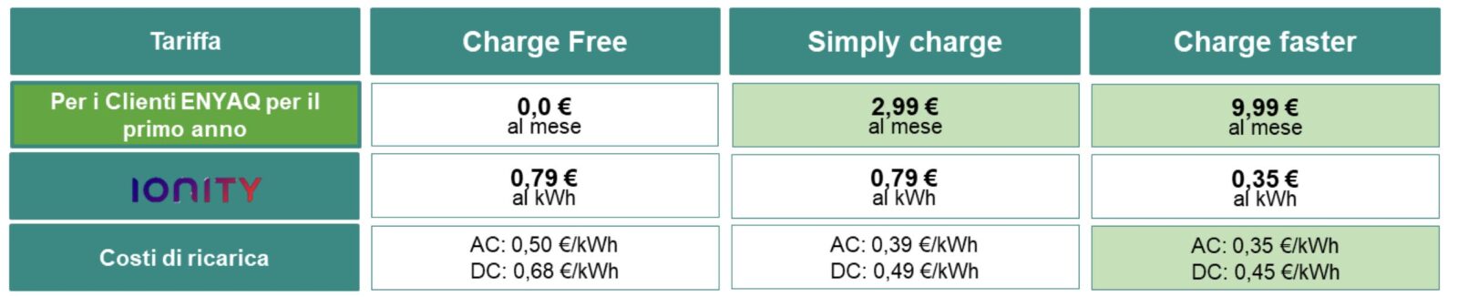 Skoda aggiorna il servizio di ricarica Powerpass Skoda aggiorna il servizio di ricarica Powerpass