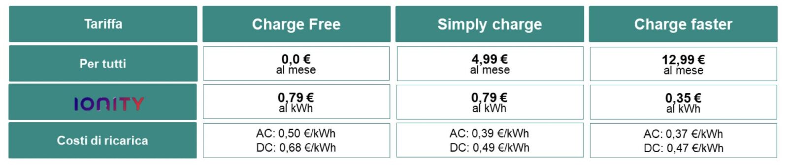 Skoda aggiorna il servizio di ricarica Powerpass Skoda aggiorna il servizio di ricarica Powerpass