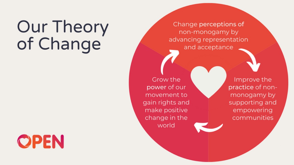 Meta e Facebook hanno un problema con la poligamia
