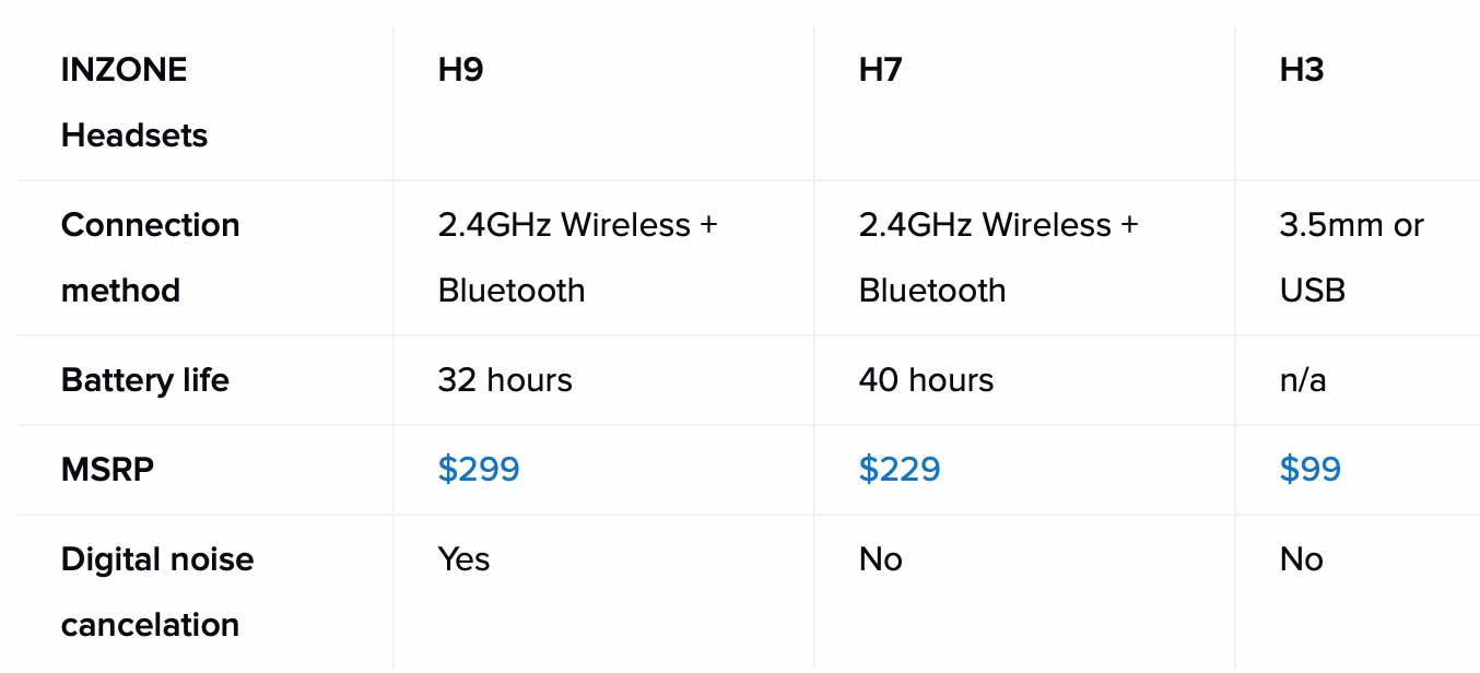 Sony INZONE, una linea di monitor e cuffie gaming per PC e e PS5