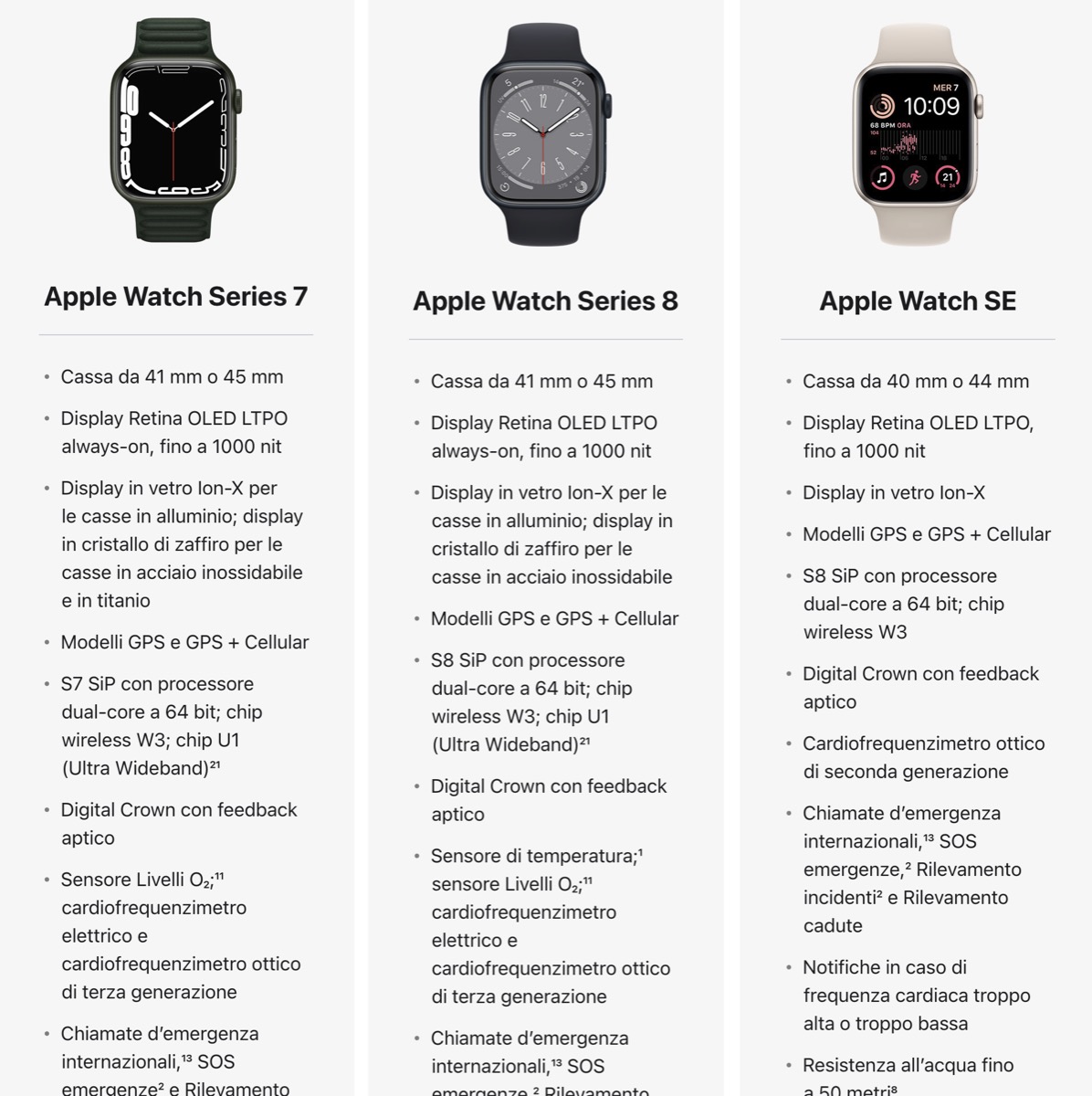 Quale Apple Watch scegliere, Apple Watch Series 8 contro Apple Watch SE 2022