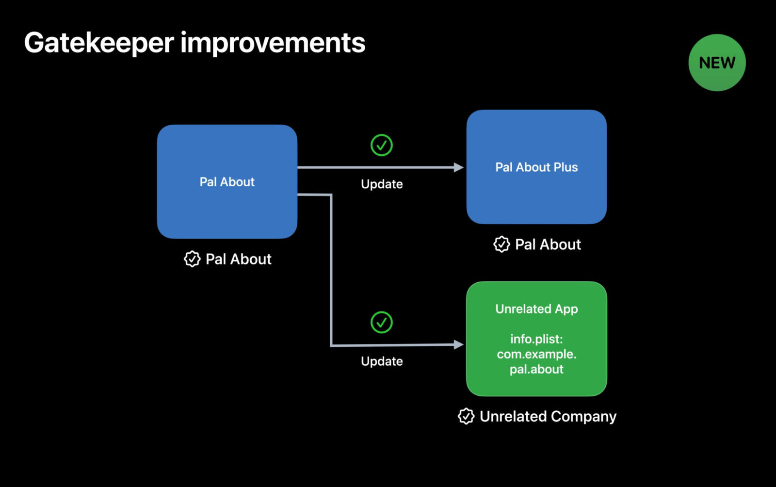 iOS 16 e macOS Ventura ancora più protetti con nuove funzionalità di sicurezza