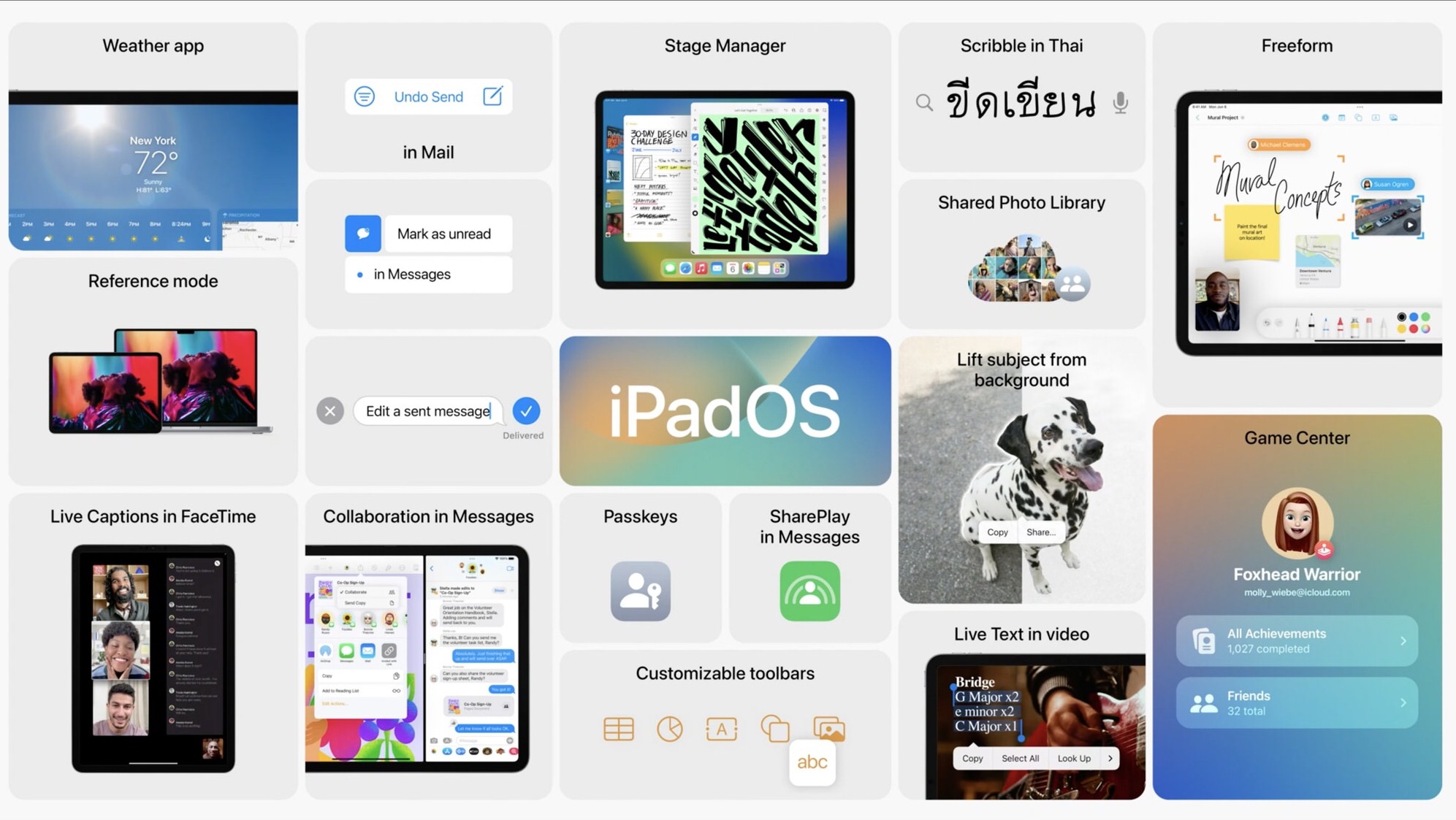 iPadOS 16, quel che dovete sapere dal multitasking di Stage Manager alle funzioni Pro
