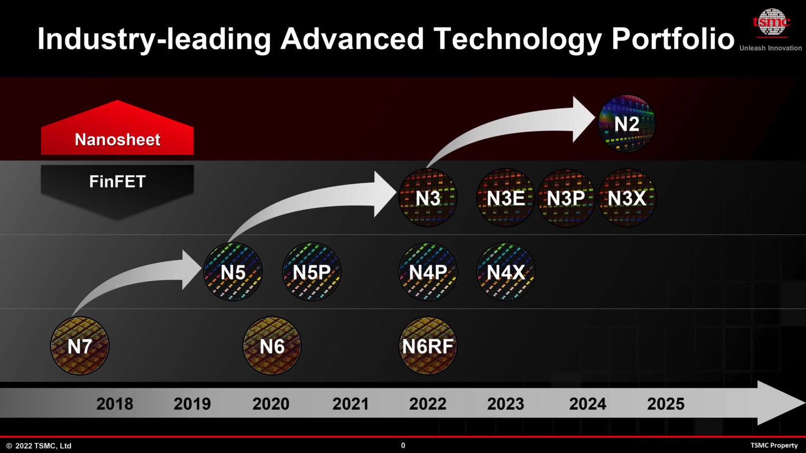 I futuri chip M2 Pro e M3 di Apple sfrutteranno la tecnologia a 3 nanometri