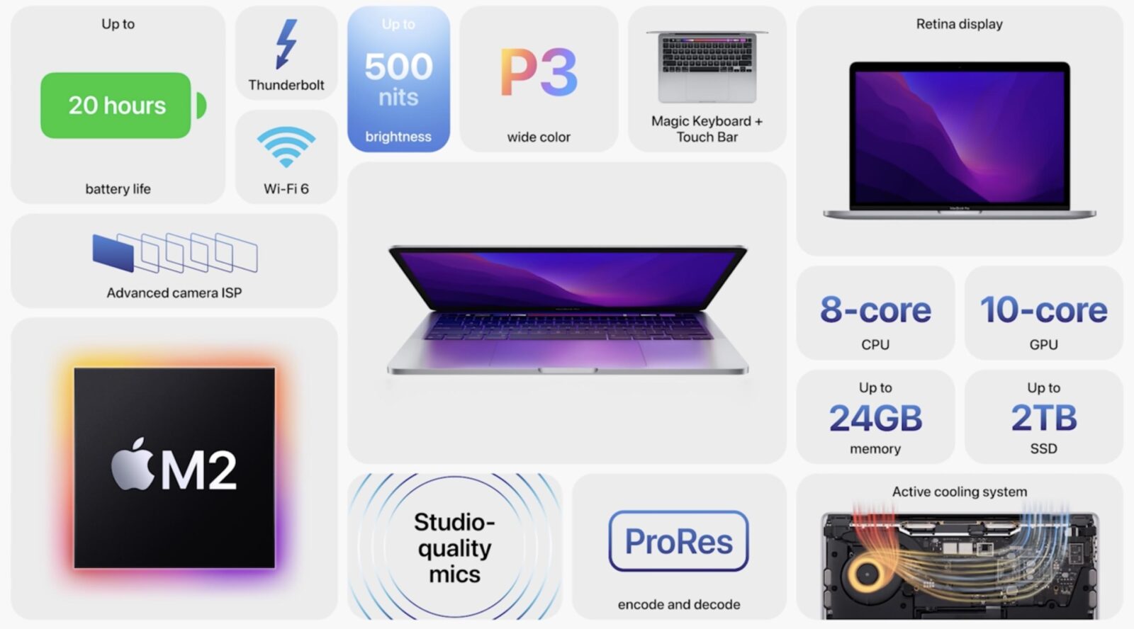 MacBook Pro 13” M2 è disponibile per gli ordini