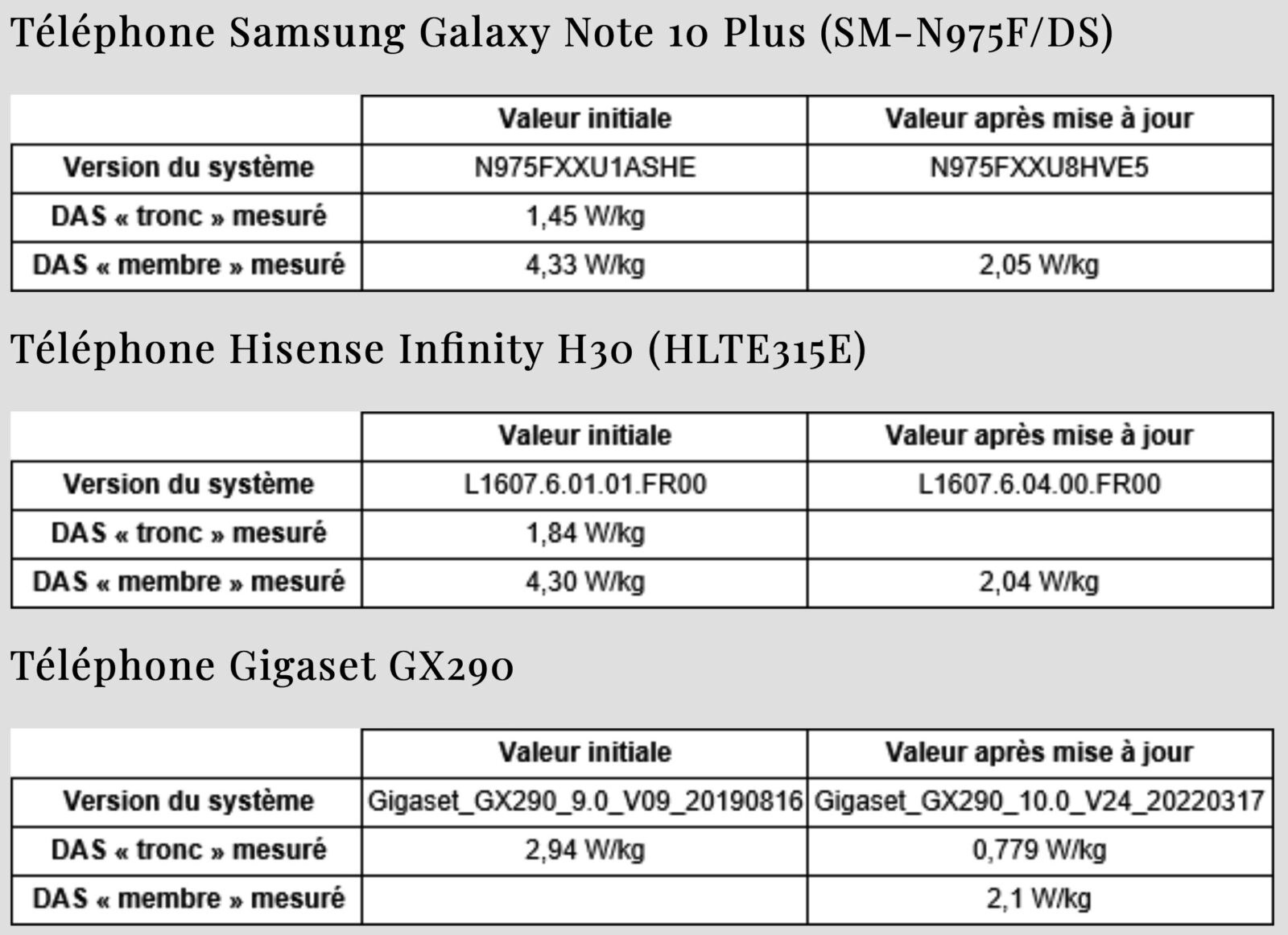 Samsung, per i francesi il Galaxy Note 10+ non è conforme ai valori SAR