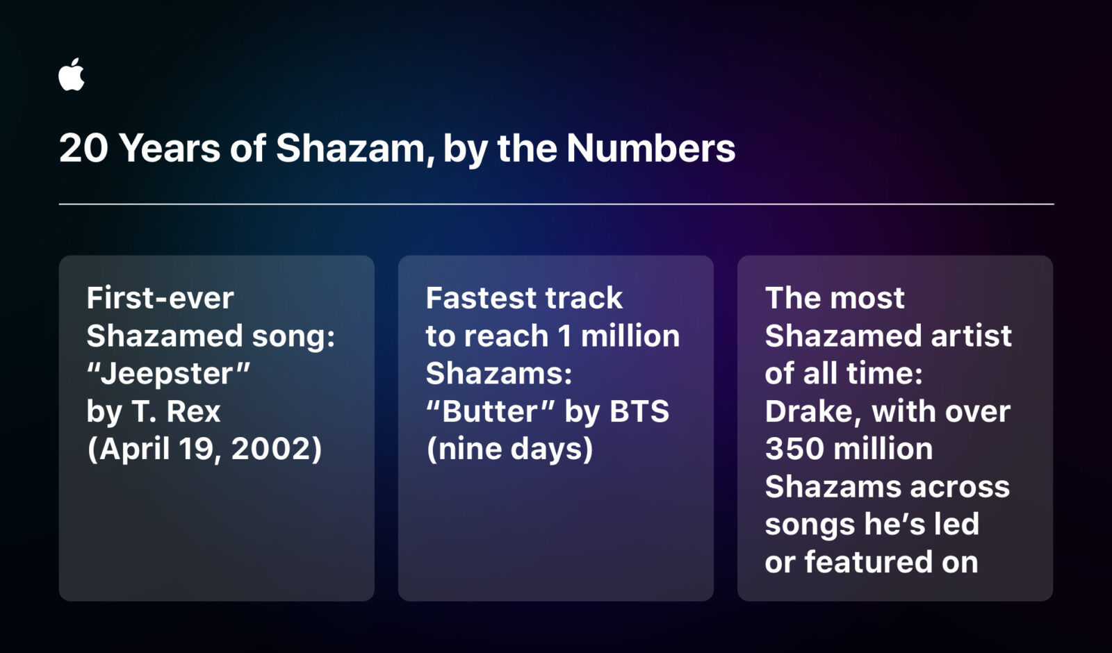 Apple celebra 20 anni di Shazam