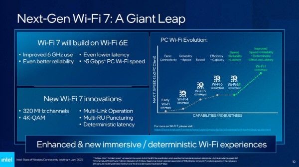 Intel commercializzerà il Wi-Fi 7 nel 2024