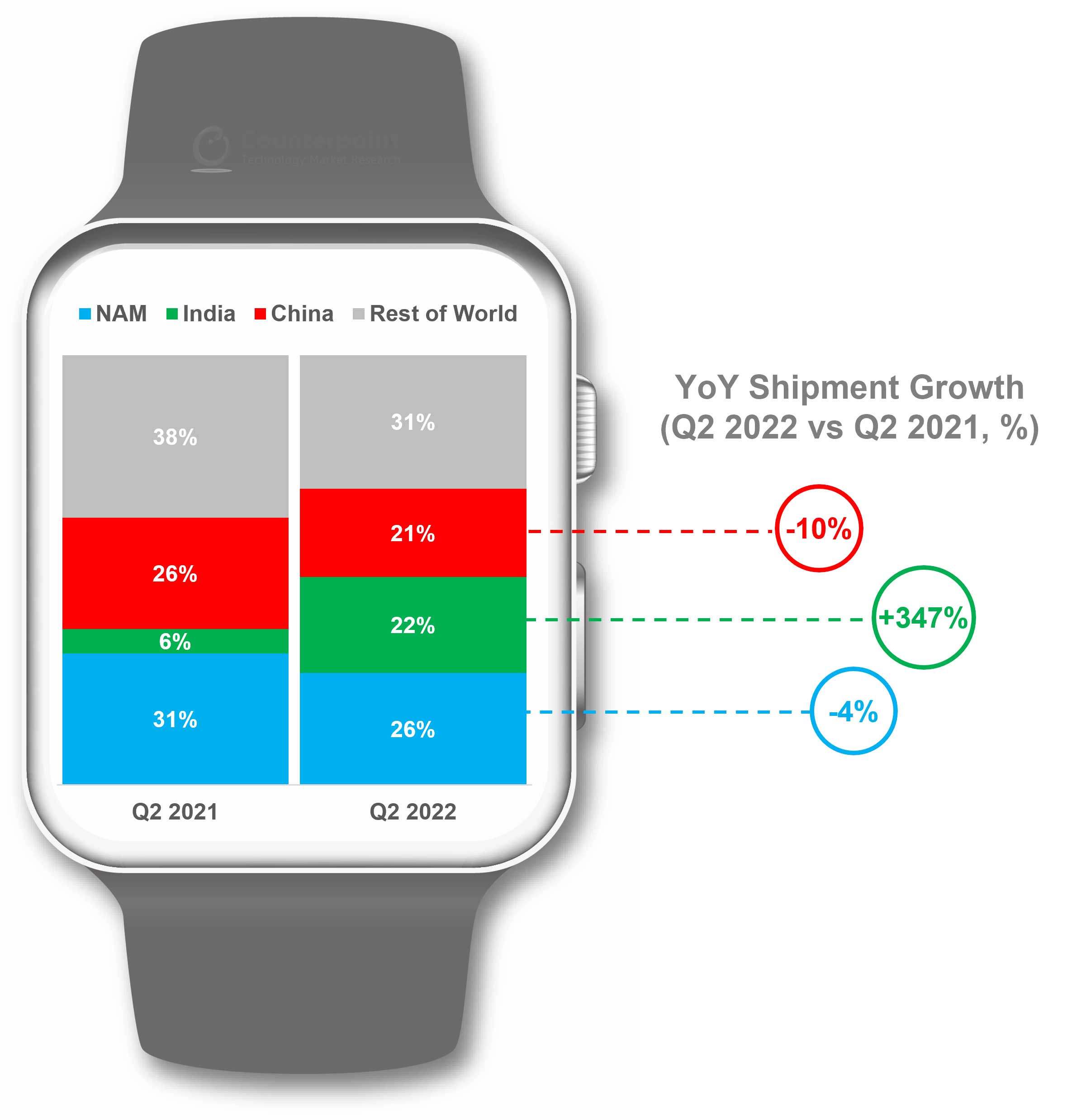 Mercato Smartwatch, Apple Watch sempre numero 1 e Samsung si difende bene