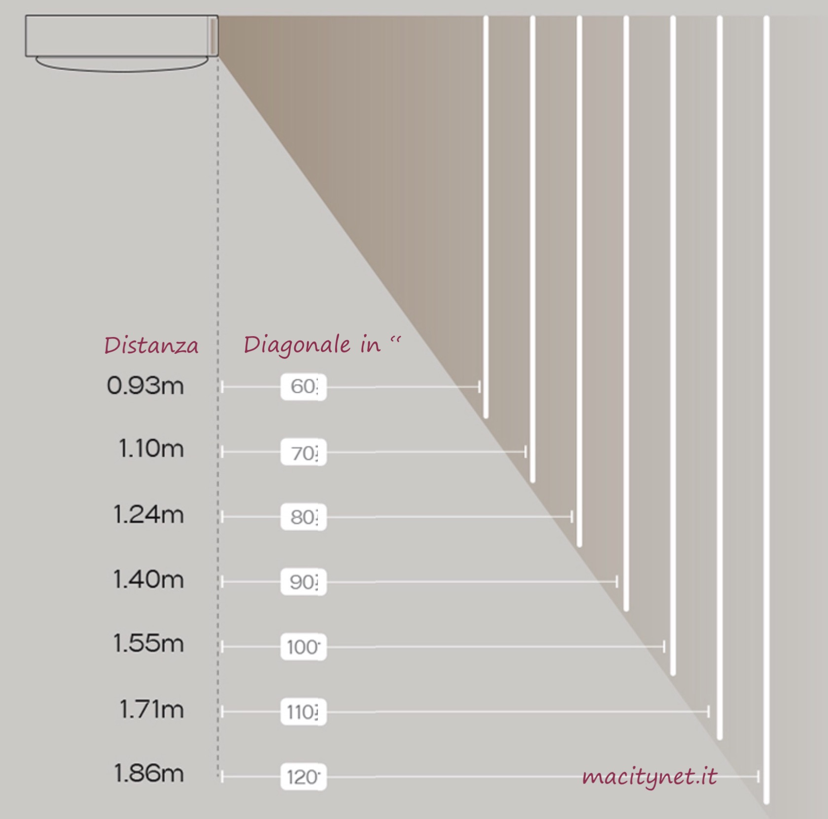 XGIMI Magic Lamp e il videoproiettore scompare nella lampada a soffitto XGIMI Magic Lamp e il videoproiettore scompare nella lampada a soffitto