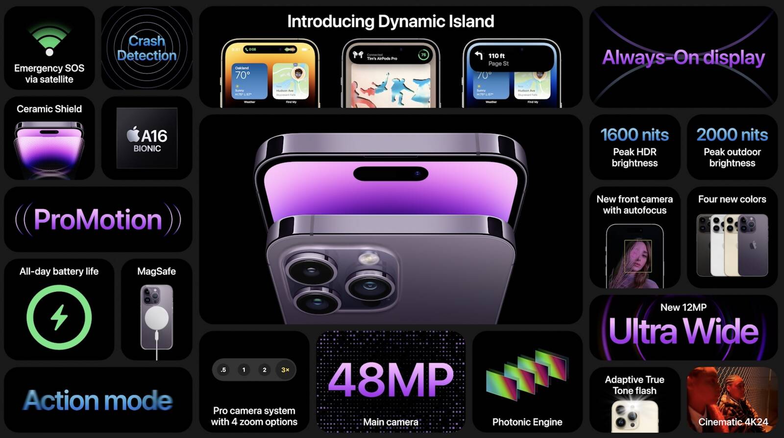 Apple presenta iPhone 14 Pro, il notch diventa animato con Dynamic Island