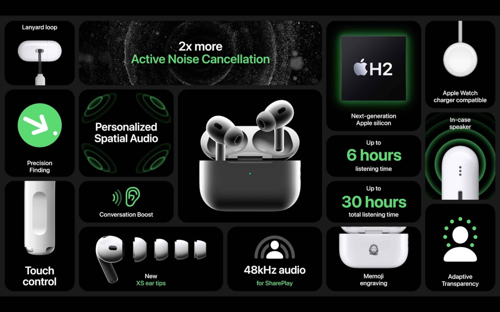 AirPods Pro 2, le novità del chip H2