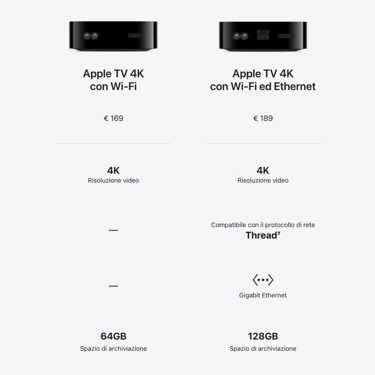 Apple TV 4K 2022, per la casa smart serve il modello top