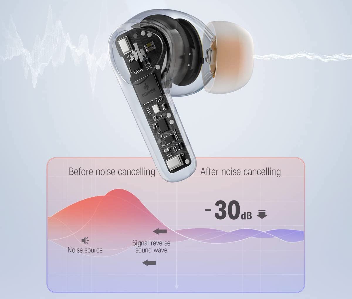 Cuffie auricolari Bluetooth wireless con cancellazione del rumore a 40 € su Amazon