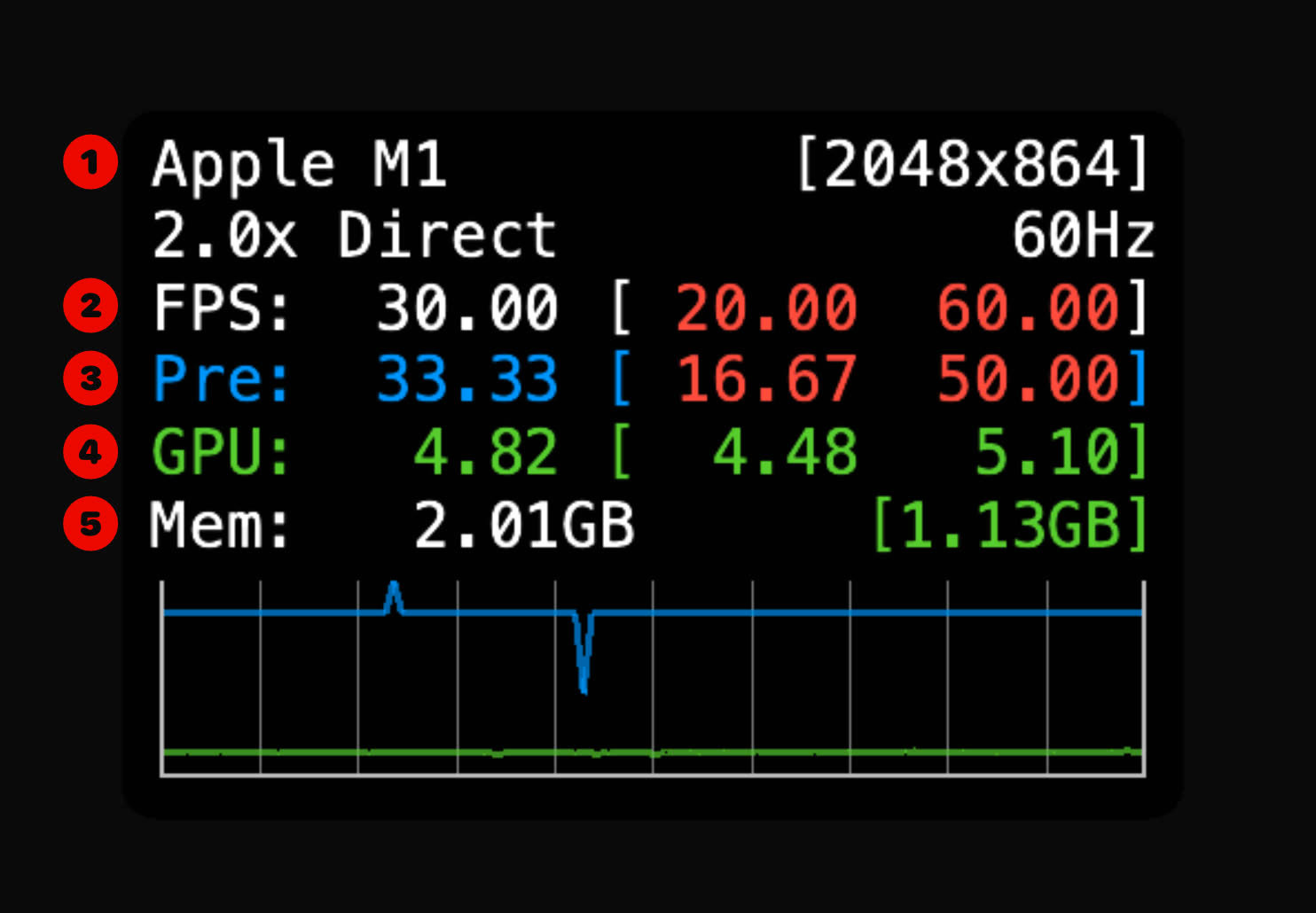 10 trucchi per macOS Ventura 10 trucchi per macOS Ventura