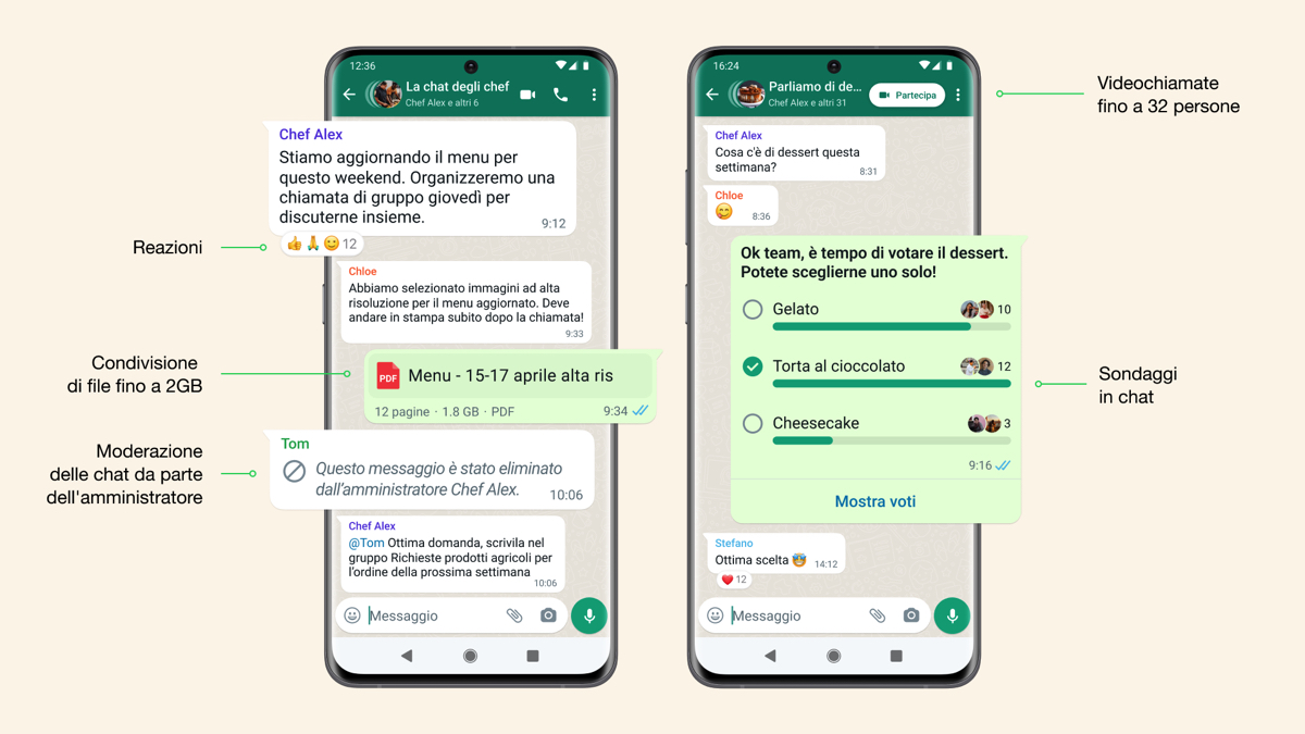 WhatsApp sta rilasciando le chat di gruppo in Comunità