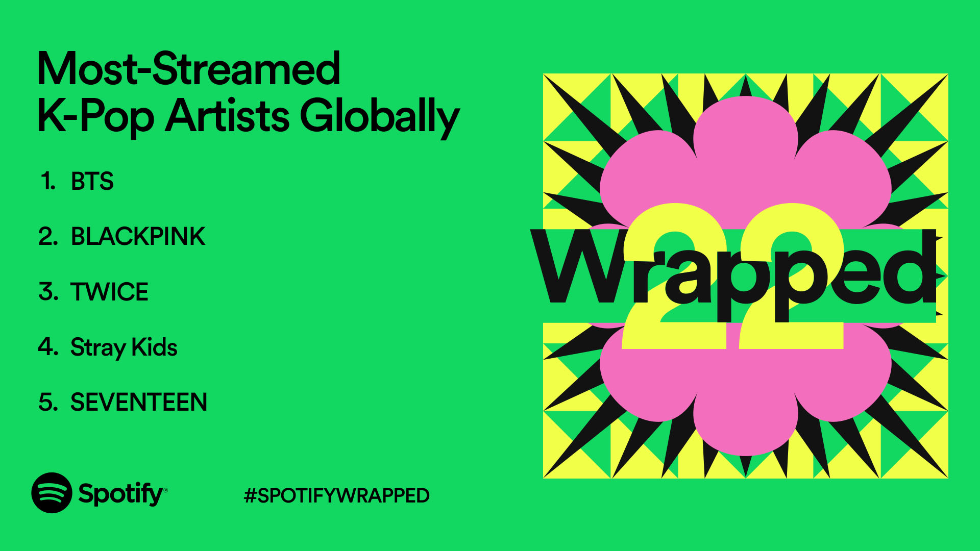 Wrapped 2022, Spotify svela il meglio delle canzoni del 2022 Wrapped 2022, Spotify svela il meglio delle canzoni del 2022