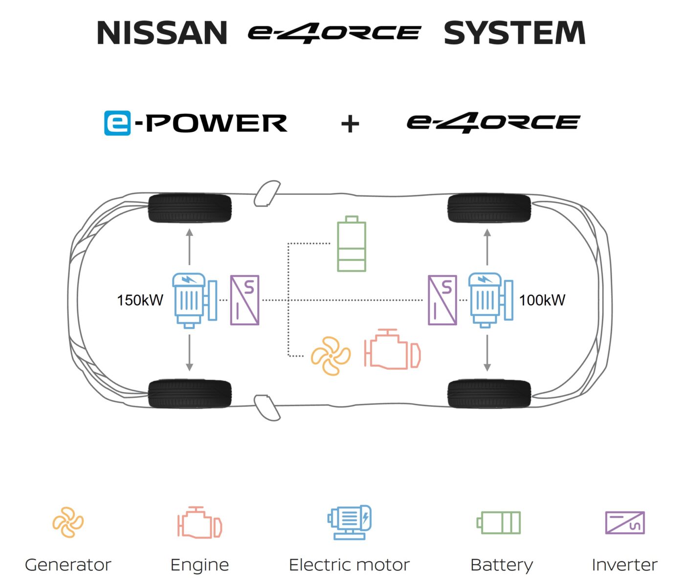e-4ORCE, la trazione integrale Nissan diventa elettrica