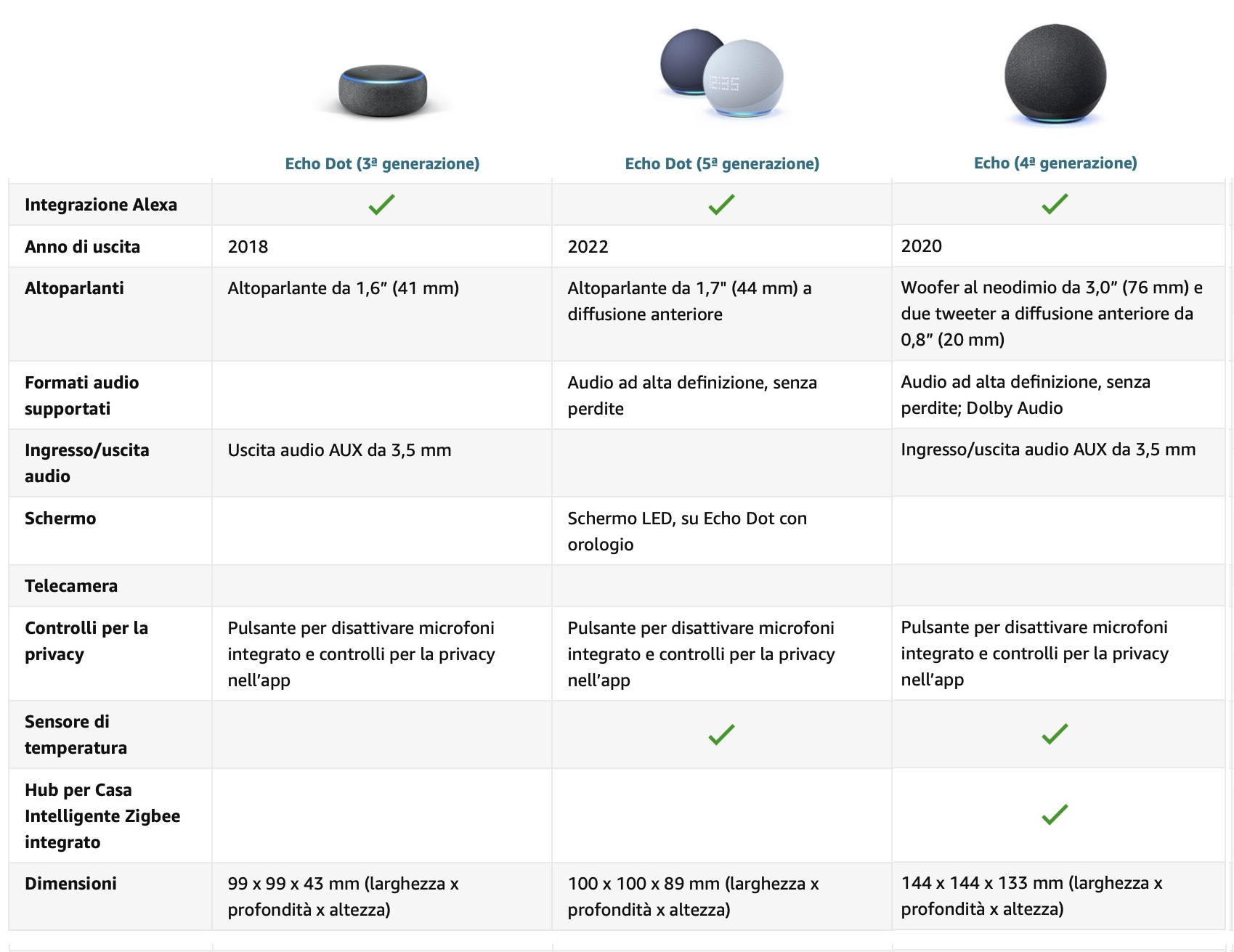 Tutti gli speaker Smart Amazon Echo di nuova generazione in offerta Black Friday