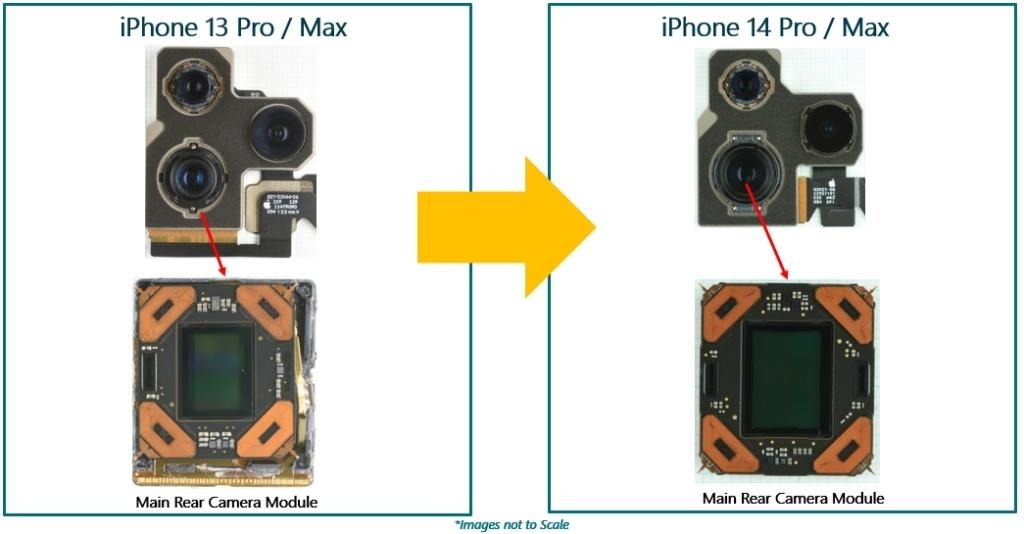 In questa immagine di TechInsight si nota la differenza tra il sensore di iPhone 13 Pro e quello di iPhone 14 Pro