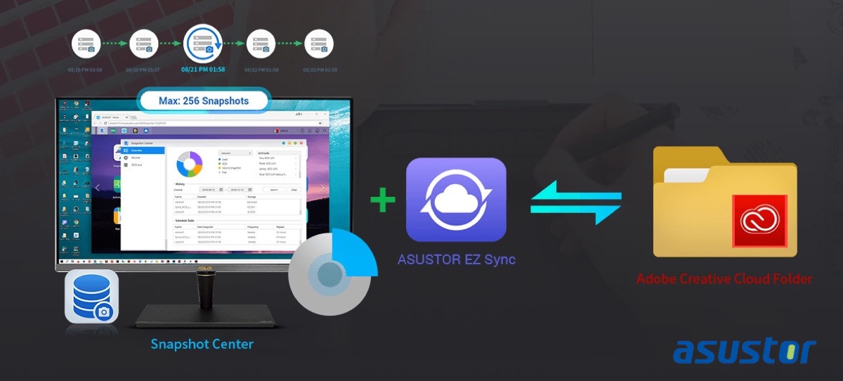 NAS Asustor e Adobe Creative Cloud, la coppia perfetta per lavorare