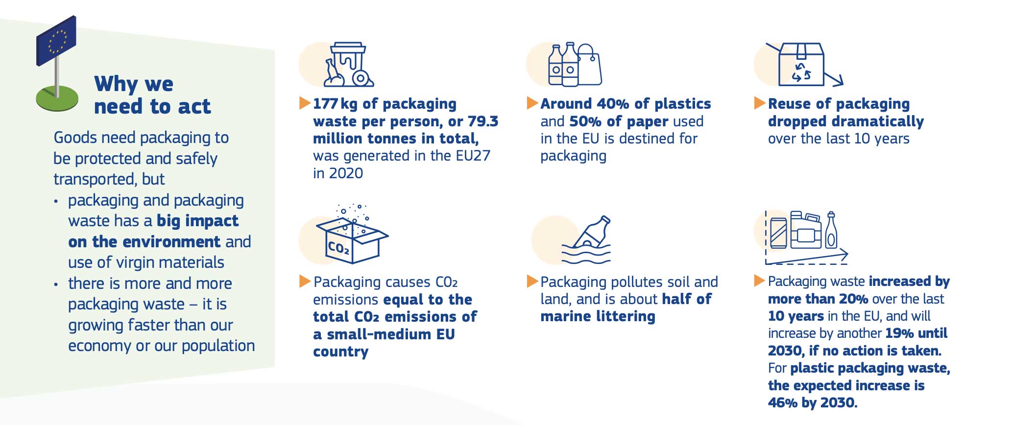 La Commissione europea vuole mettere fine allo spreco di imballaggi