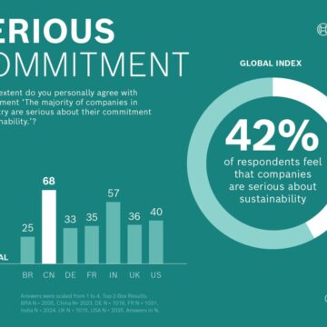 Cambiamenti climatici, in crescita la fiducia nella tecnologia
