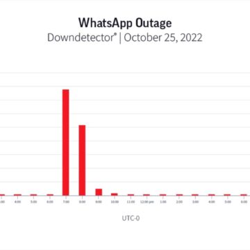 Internet non funziona, i 10 casi peggiori del 2022