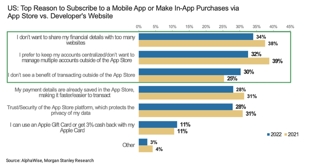 App Store alternativi in Europa, un danno limitato per Apple App Store alternativi in Europa, un danno limitato per Apple