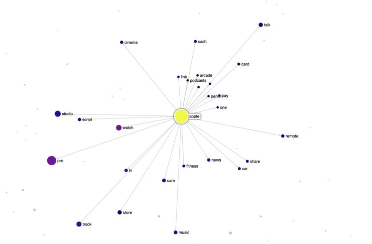 Tutti i nomi dei prodotti Apple sono nel grafico interattivo