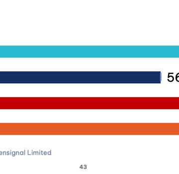 iliad è la migliore rete in Italia per disponibilità secondo Opensignal