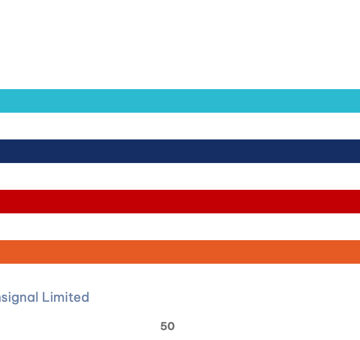 iliad è la migliore rete in Italia per disponibilità secondo Opensignal